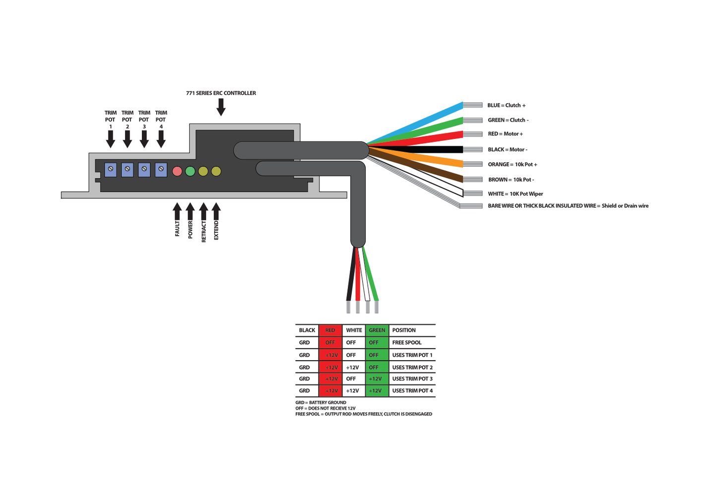 771-0106 - Controllers - 771 Positional