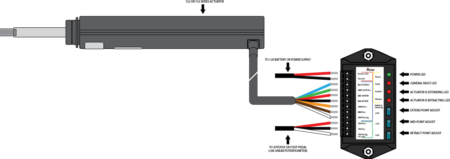 001-8650 - Controllers - 772 Proportional